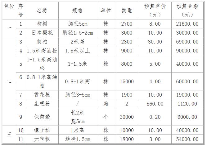 招标内容 招标内容