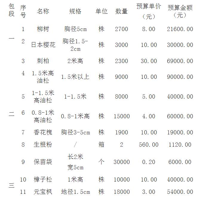 采购内容 采购内容