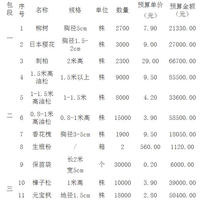 成交结果 成交结果