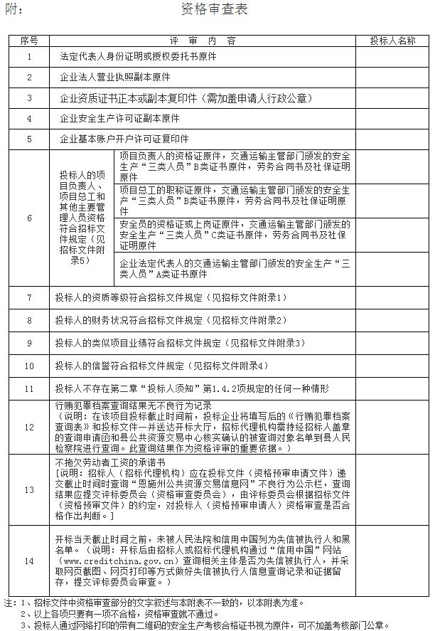 资格审查表 资格审查表