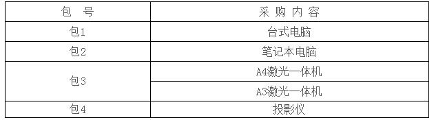 采购内容 采购内容