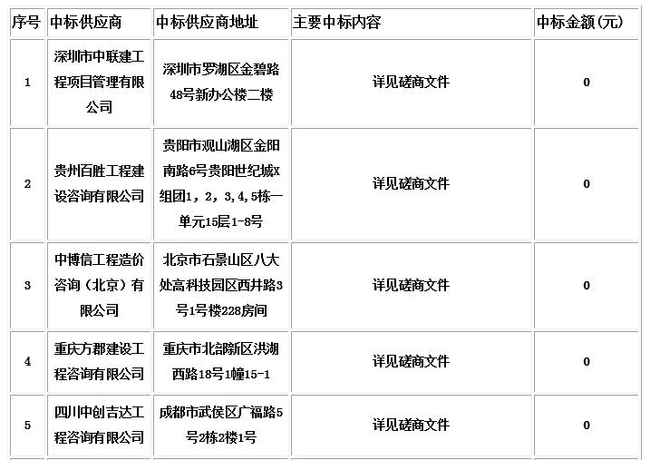 中标信息1 中标信息1