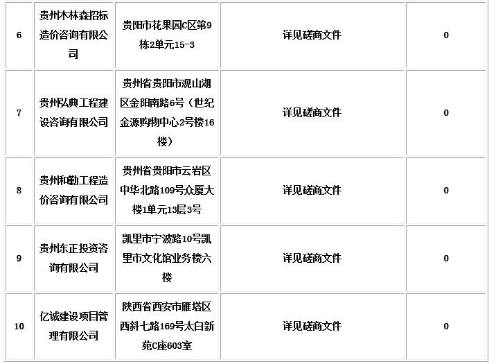 中标信息2 中标信息2