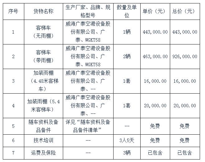 投标货物明细表 投标货物明细表