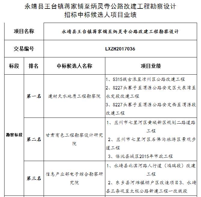 中标候选人项目业绩 中标候选人项目业绩