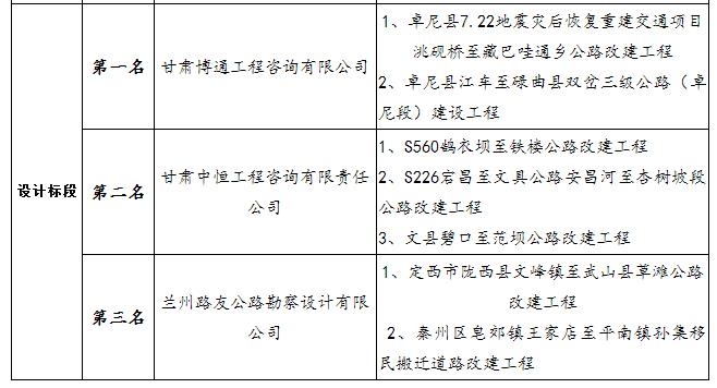 中标候选人项目业绩 中标候选人项目业绩