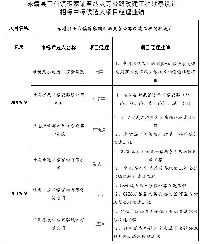 中标候选人项目经理业绩 中标候选人项目经理业绩