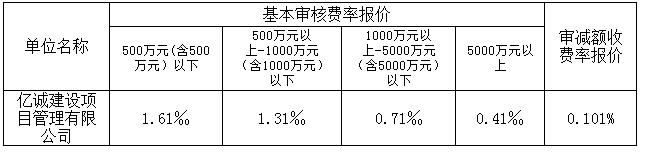 中标费率1 中标费率1