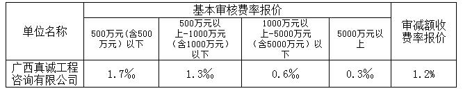 中标费率3 中标费率3