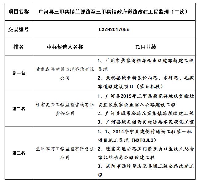 中标候选人项目业绩 中标候选人项目业绩