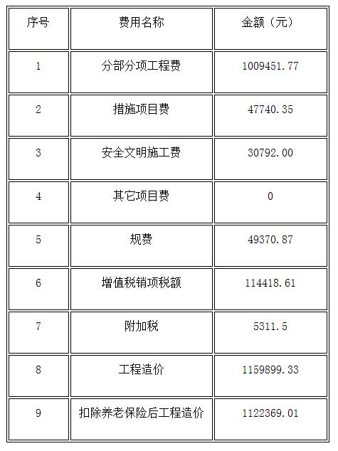 工程造价预算明细表 工程造价预算明细表