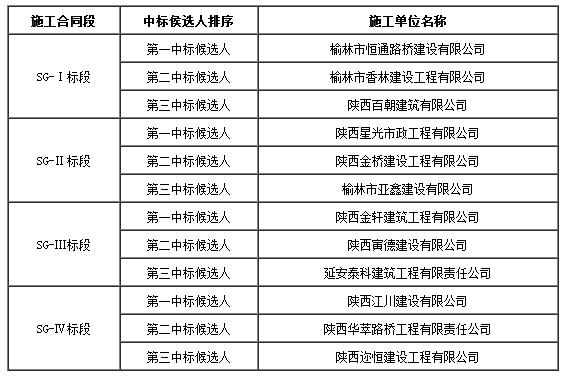 结果公示 结果公示