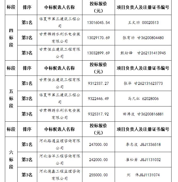 中标候选人2 中标候选人2