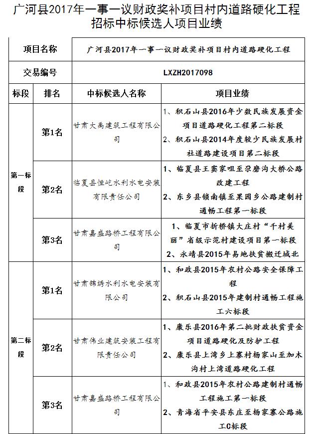 中标候选人项目业绩1 中标候选人项目业绩1