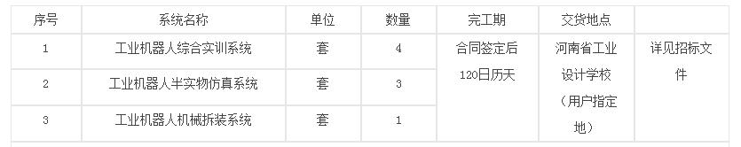 采购内容 采购内容