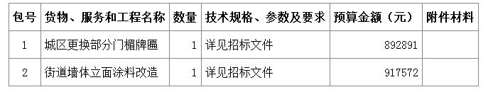 内容及分包情况 内容及分包情况