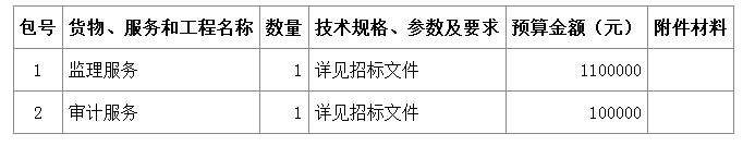 内容及分包情况 内容及分包情况