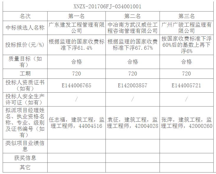 评标结果 评标结果
