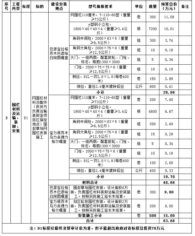 内容及分包情况2 内容及分包情况2