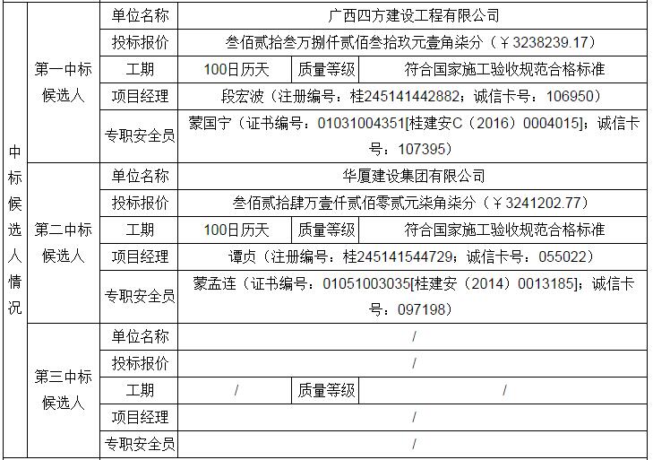 中标候选人 中标候选人