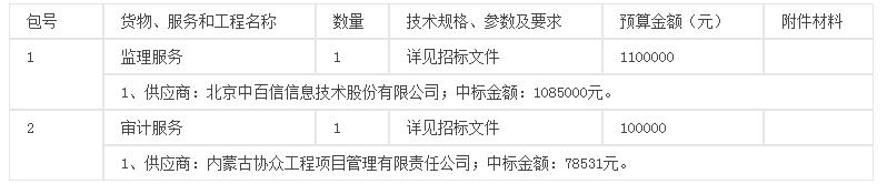 中标(成交)供应商名称及中标(成交)价格 中标(成交)供应商名称及中标(成交)价格