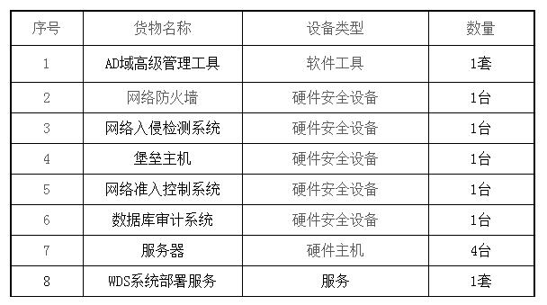 磋商内容 磋商内容