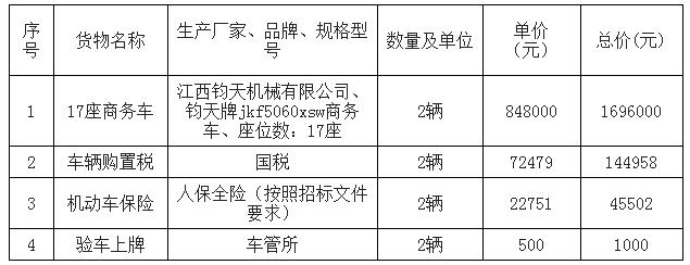 投标货物明细表 投标货物明细表