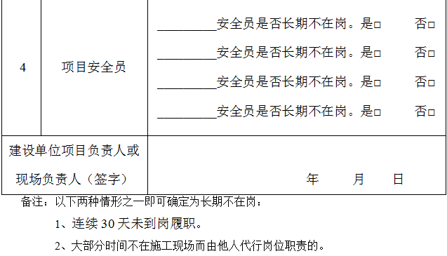 安全生产关键责任人长期不在岗和履职不到位情况汇总表 安全生产关键责任人长期不在岗和履职不到位情况汇总表