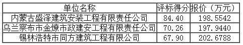 评标结果 评标结果