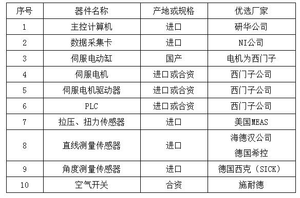 表3:主要器材 表3:主要器材