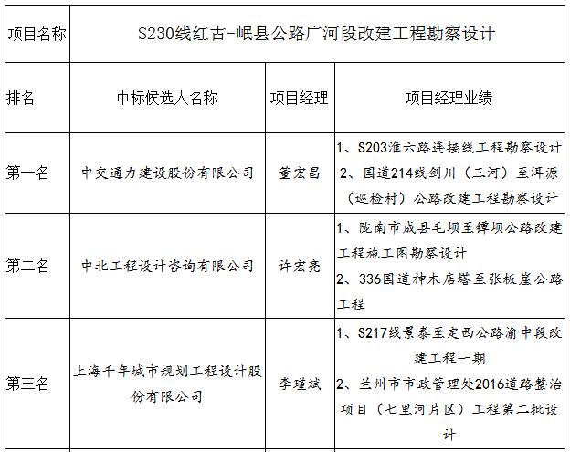 项目经理业绩 项目经理业绩