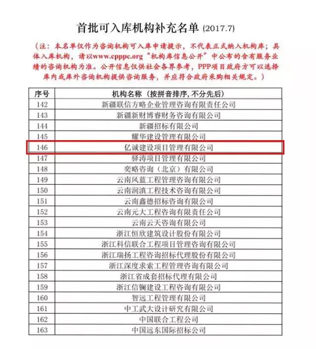 亿诚建设项目管理有限公司被列入首批入库PPP专业咨询机构名单 亿诚建设项目管理有限公司被列入首批入库PPP专业咨询机构名单