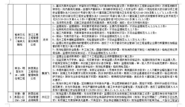 监理企业问题列表 监理企业问题列表