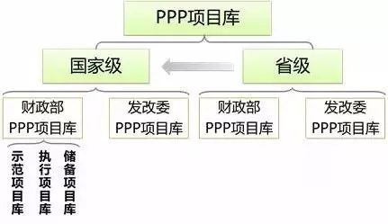 PPP项目需要入什么库 PPP项目需要入什么库