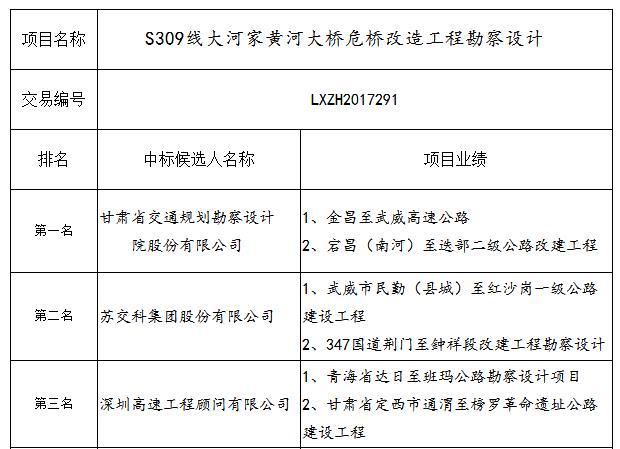 中标候选人业绩 中标候选人业绩