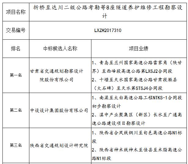 中标候选人业绩 中标候选人业绩