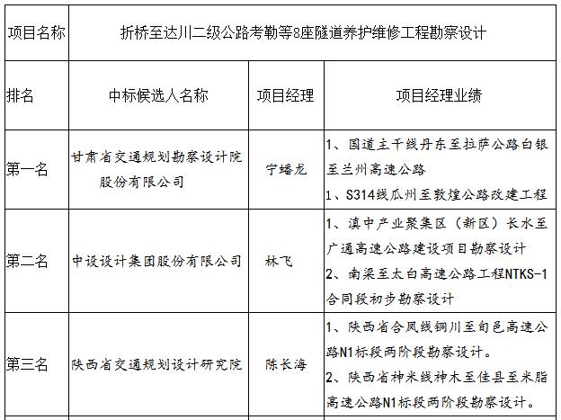 中标候选人项目经理业绩 中标候选人项目经理业绩