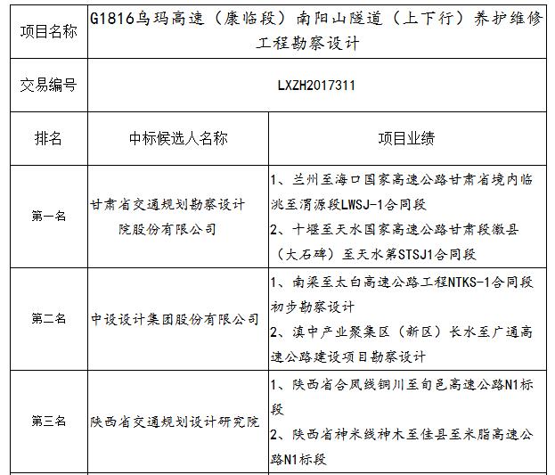 中标候选人业绩 中标候选人业绩