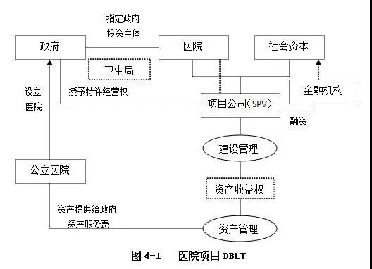 PPP运作模式详解 PPP运作模式详解