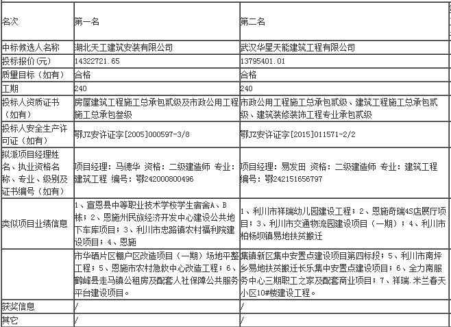 评标结果 评标结果