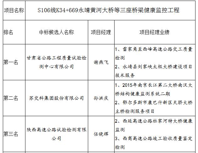 中标候选人项目经理业绩