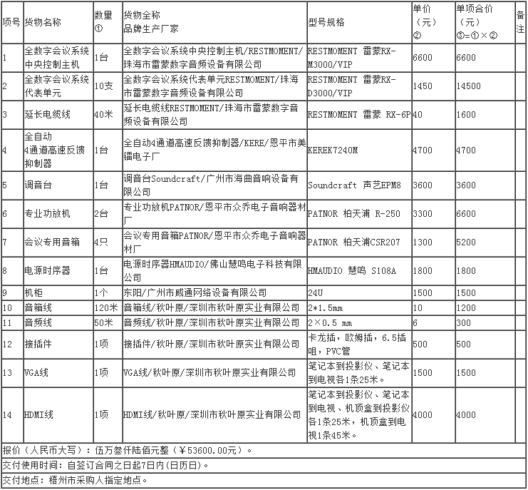 项目内容.png 项目内容.png