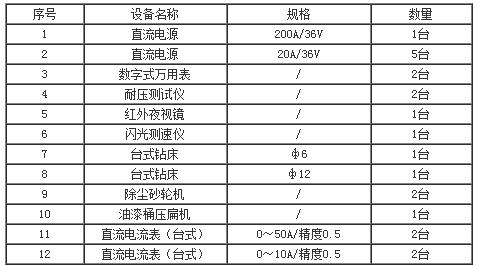 采购内容 采购内容