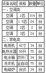 基本概况 基本概况