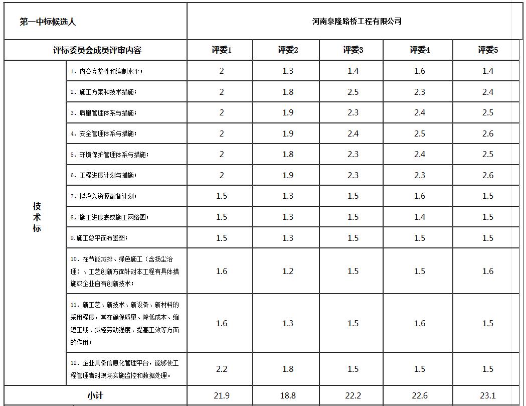 技术标1 技术标1