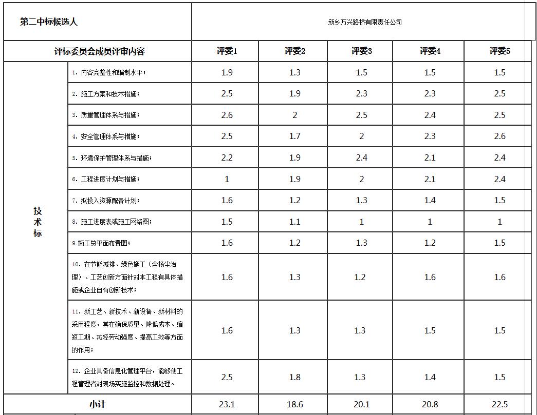 技术标2 技术标2