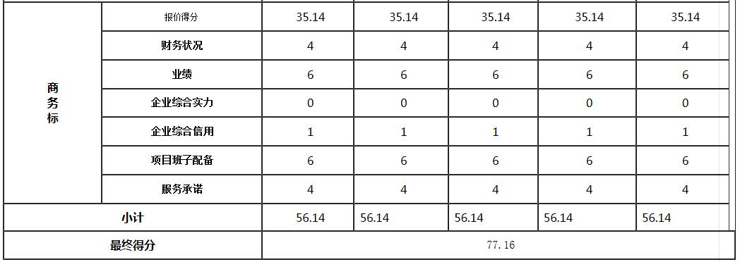 商务标2 商务标2