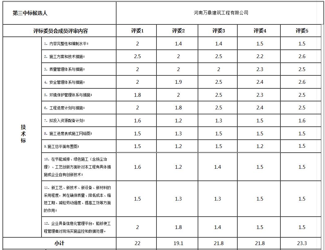 技术标3 技术标3
