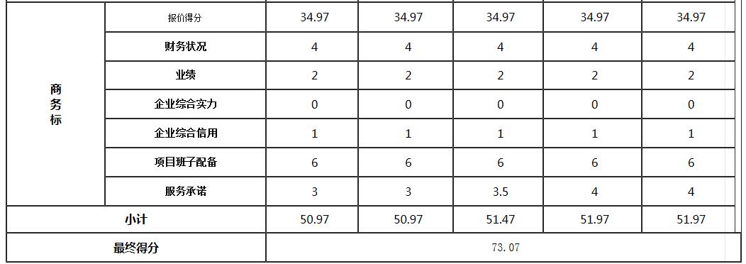 商务标3 商务标3