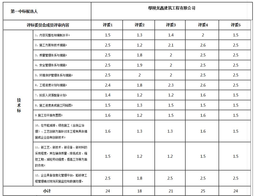 技术标1 技术标1